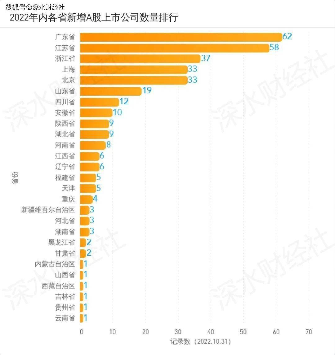 原创
 2022年10月浙江A股上市公司月度报告（市值榜、IPO榜、城市榜）