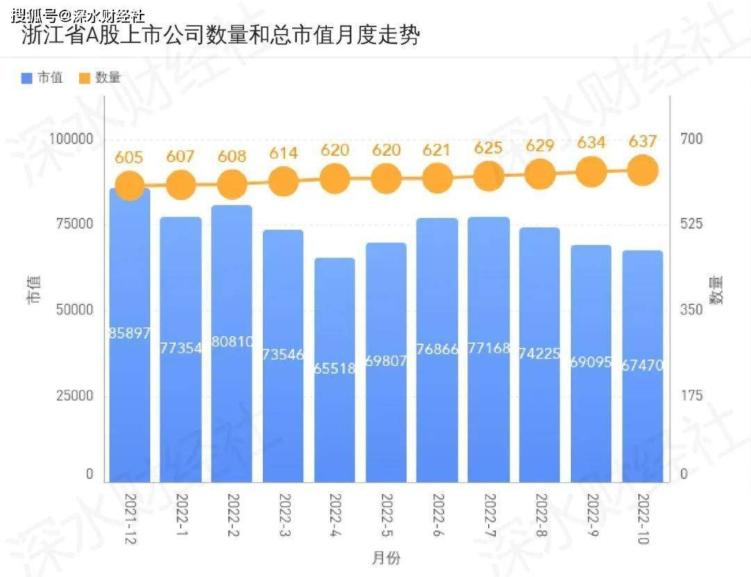 原创
 2022年10月浙江A股上市公司月度报告（市值榜、IPO榜、城市榜）