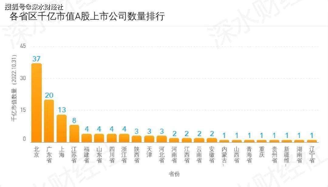 原创
 2022年10月浙江A股上市公司月度报告（市值榜、IPO榜、城市榜）