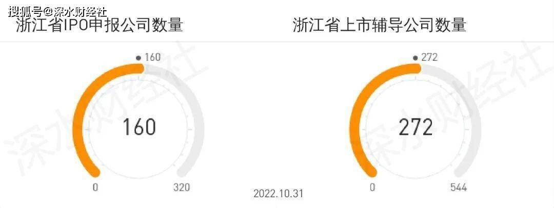 原创
 2022年10月浙江A股上市公司月度报告（市值榜、IPO榜、城市榜）