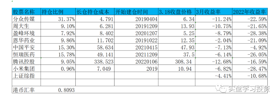 2022年3月19日：暴涨暴跌时，你恐慌了吗？–周投资总结