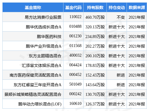 东阿阿胶最新公告：预计第一季度净利同比增长62%-95%