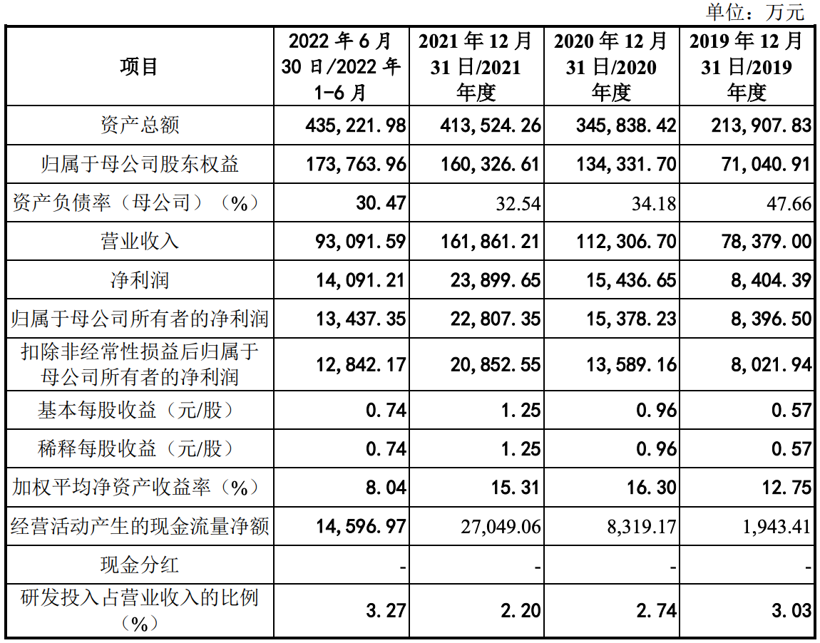 朗坤环境在创业板提交注册：前三季度收入14亿元，净利润约2亿元