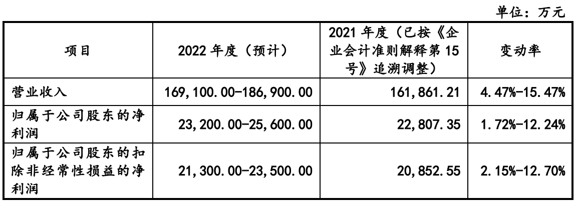 朗坤环境在创业板提交注册：前三季度收入14亿元，净利润约2亿元