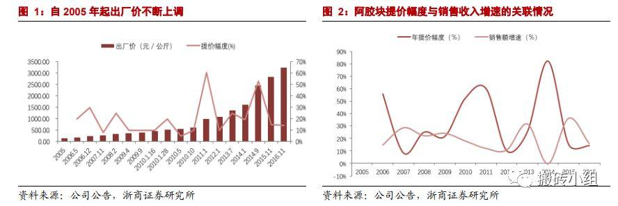 这教训有点疼，总结经验