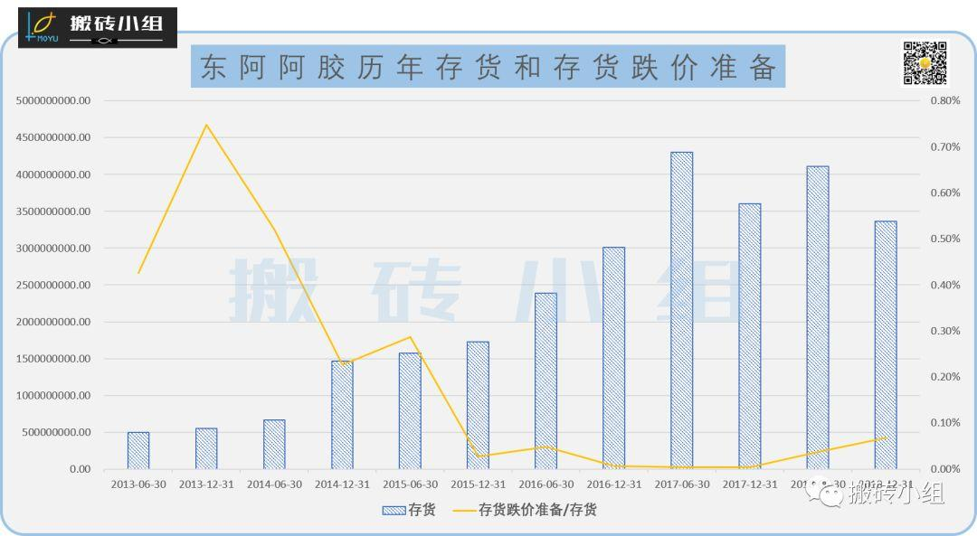 这教训有点疼，总结经验