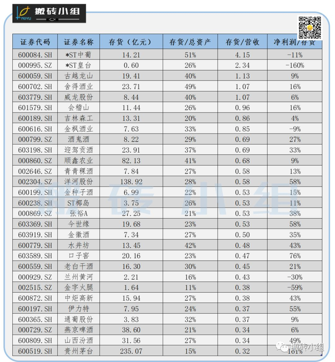 这教训有点疼，总结经验