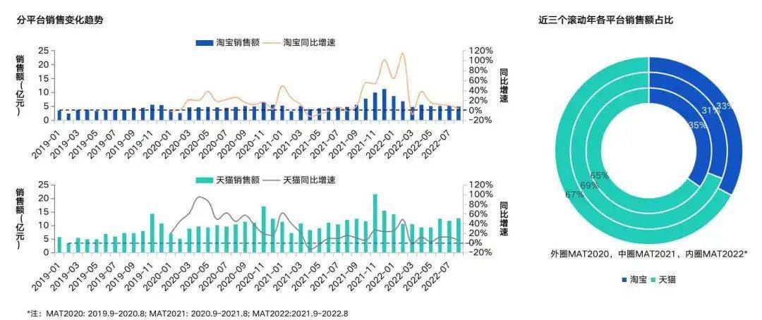 234亿的药食同源市场等你来挖掘：2022广州国际养生发展大会、中医药滋补展