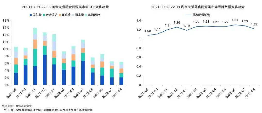 234亿的药食同源市场等你来挖掘：2022广州国际养生发展大会、中医药滋补展