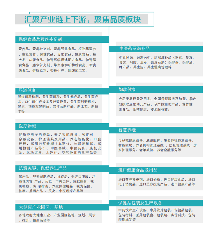 234亿的药食同源市场等你来挖掘：2022广州国际养生发展大会、中医药滋补展