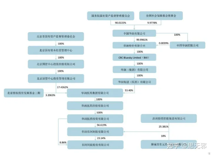 东阿阿胶简析