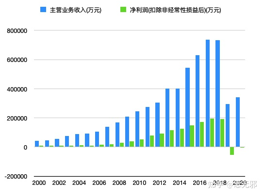 东阿阿胶简析