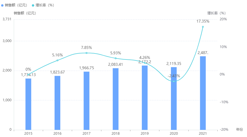 原创
 2487亿元零售药店市场，中成药称霸！畅销TOP30产品有哪些？