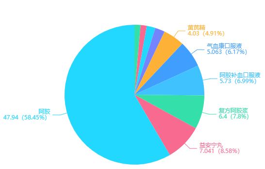 原创
 2487亿元零售药店市场，中成药称霸！畅销TOP30产品有哪些？