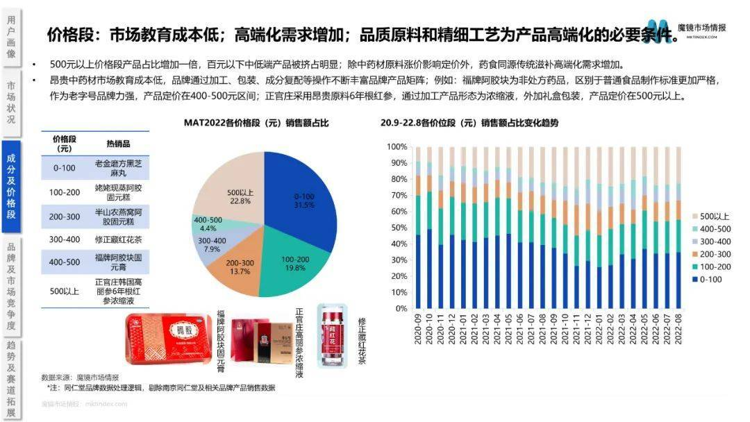 药食同源保健品滋补品行业分析报告