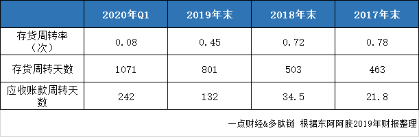 东阿阿胶“药中茅台”逻辑是如何破灭的？