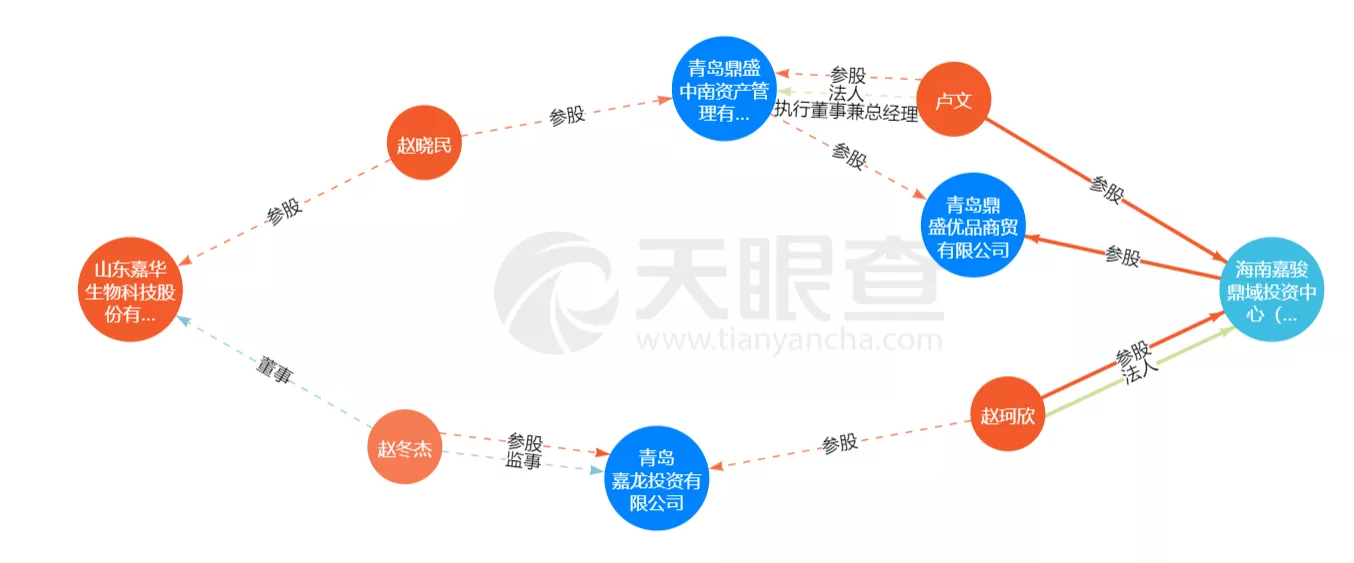 IPO观察丨嘉华股份原股东东阿阿胶被质疑出资瑕疵，或存未披露关联方