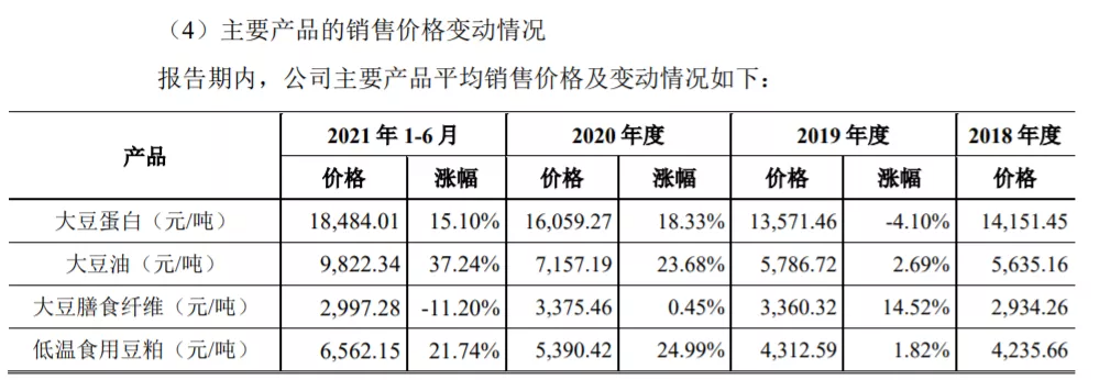 IPO观察丨嘉华股份原股东东阿阿胶被质疑出资瑕疵，或存未披露关联方