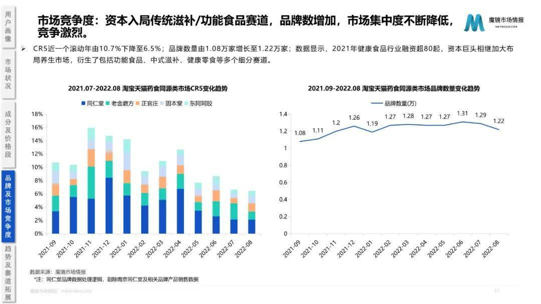 药食同源保健品滋补品行业分析报告