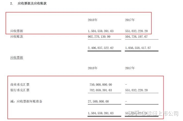 读懂上市公司：13年提价19次！东阿阿胶图什么？