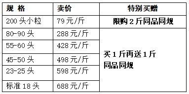 迎重阳，新民健康会员送豪礼： 到店立送价值58元阿胶八珍膏/秋梨枇杷膏1盒，先到先得！