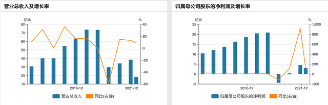 市占率下滑，新故事难讲，回不去的东阿阿胶｜钛媒体深度