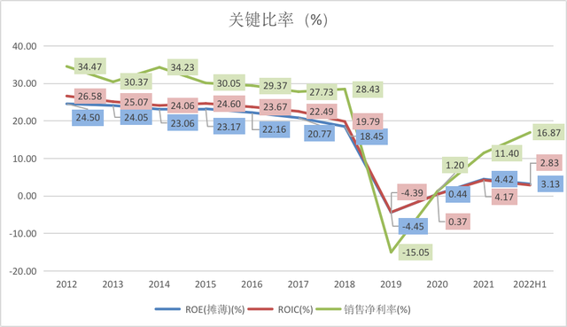 市占率下滑，新故事难讲，回不去的东阿阿胶｜钛媒体深度