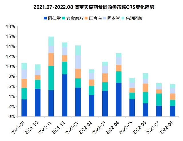 市占率下滑，新故事难讲，回不去的东阿阿胶｜钛媒体深度