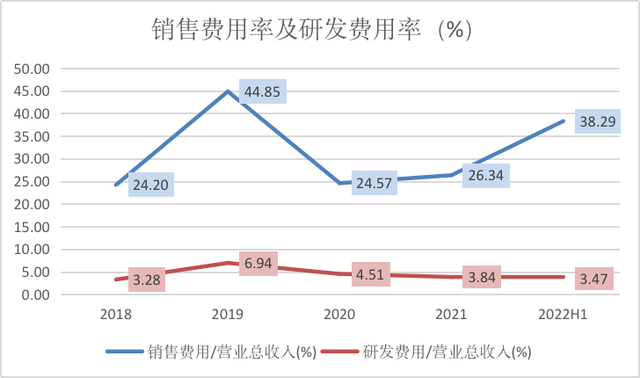 市占率下滑，新故事难讲，回不去的东阿阿胶｜钛媒体深度