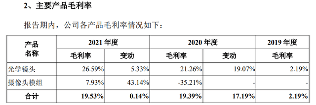 原创
 200亿女富豪吴春媛“新造富”计划遇阻，诚瑞光学IPO遭诉