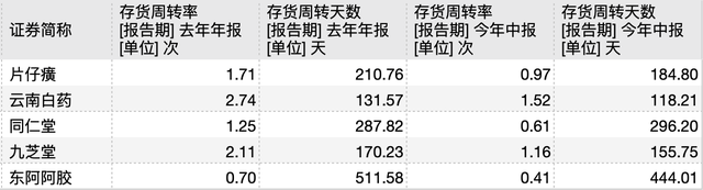 市占率下滑，新故事难讲，回不去的东阿阿胶｜钛媒体深度