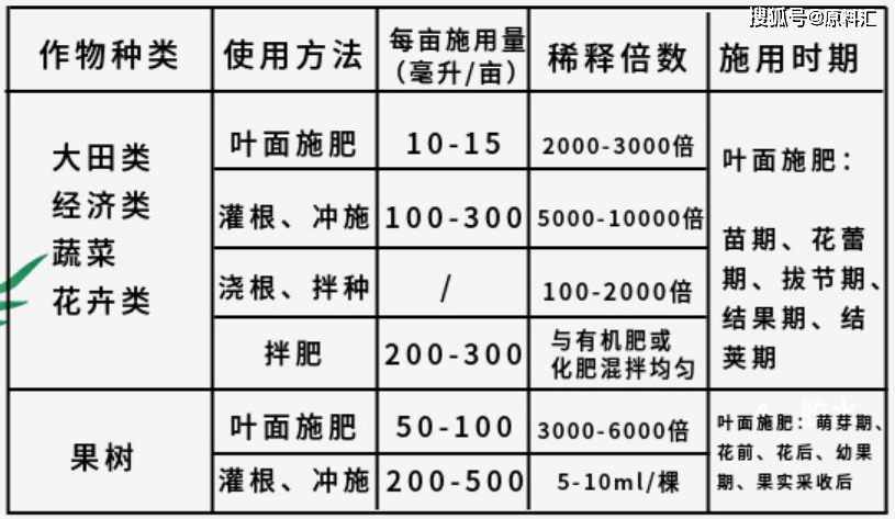 供应海藻多糖锌，海藻锌的功效，用法，用量及在农业上的应用！海藻多糖锌厂家