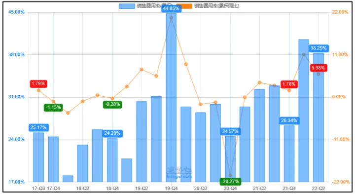 东阿阿胶2022半年报浅析