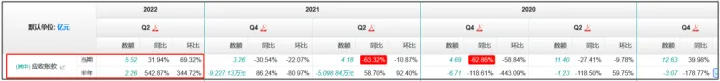 东阿阿胶2022半年报浅析