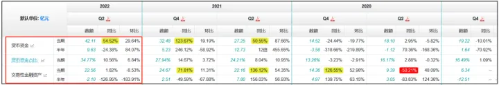 东阿阿胶2022半年报浅析