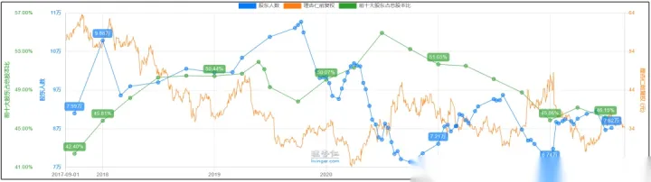 东阿阿胶2022半年报浅析