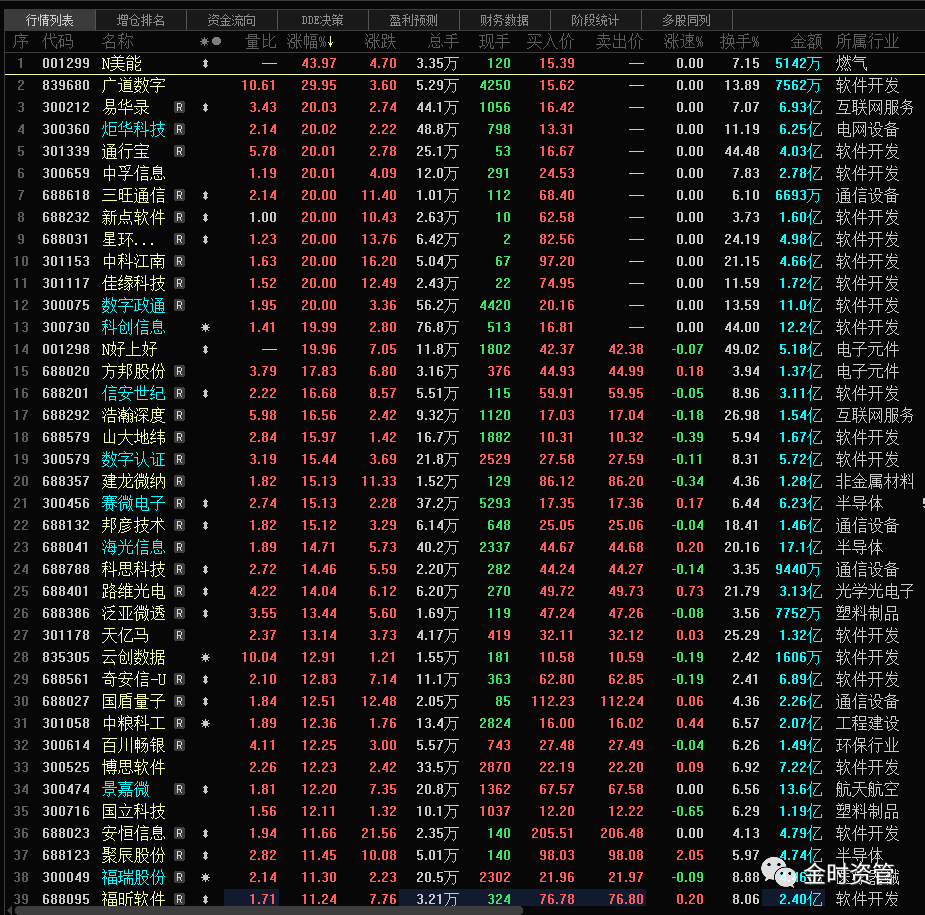 金时财经早报