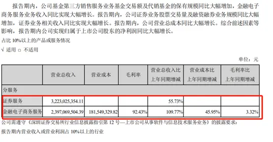 东方财富又在“激发”股价？拟实施股票激励，818人获授5000万股，半年净利37亿翻倍，基金收入占比64%