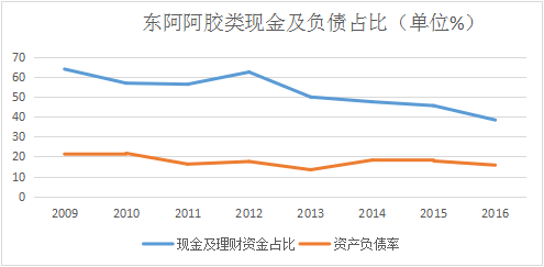 小小毛驴里的大生意—个股分析之东阿阿胶（000423）