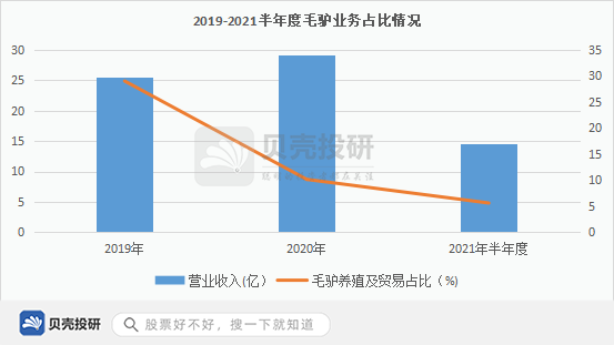 东阿阿胶：医药领域泡沫的典型案例