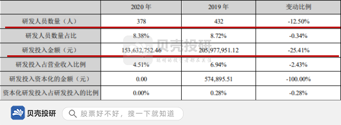 东阿阿胶：医药领域泡沫的典型案例