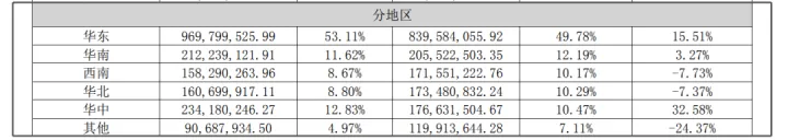 东阿阿胶2022半年报浅析