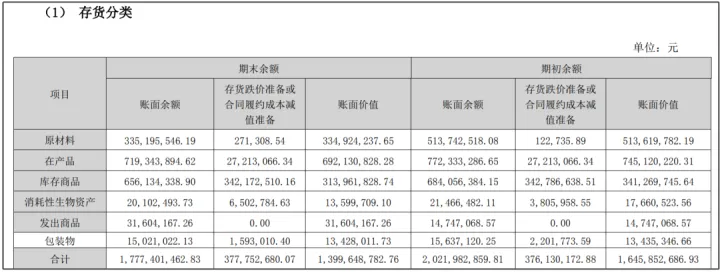 东阿阿胶2022半年报浅析