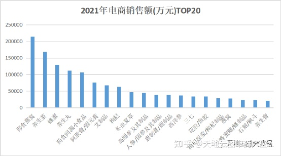 中药大数据观察∣东阿阿胶转型初现成效，2022年上半年业绩亮眼！