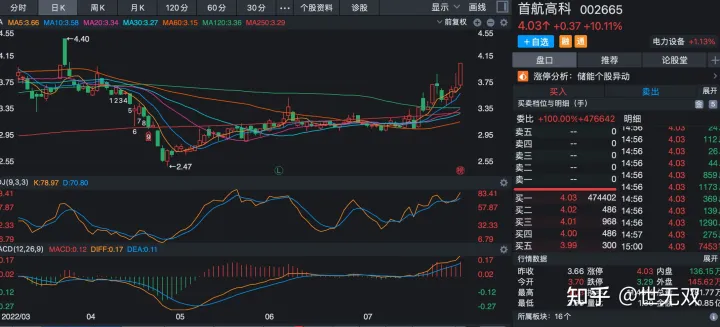 你认为2022年下半年买哪些股票能翻倍？