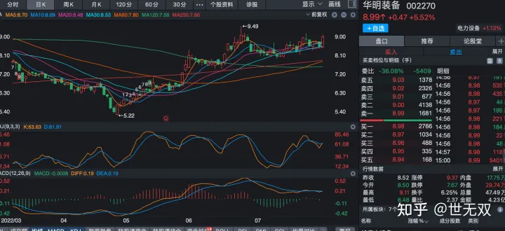 你认为2022年下半年买哪些股票能翻倍？