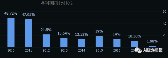 白马股变脸续集：又一只大白马倒下