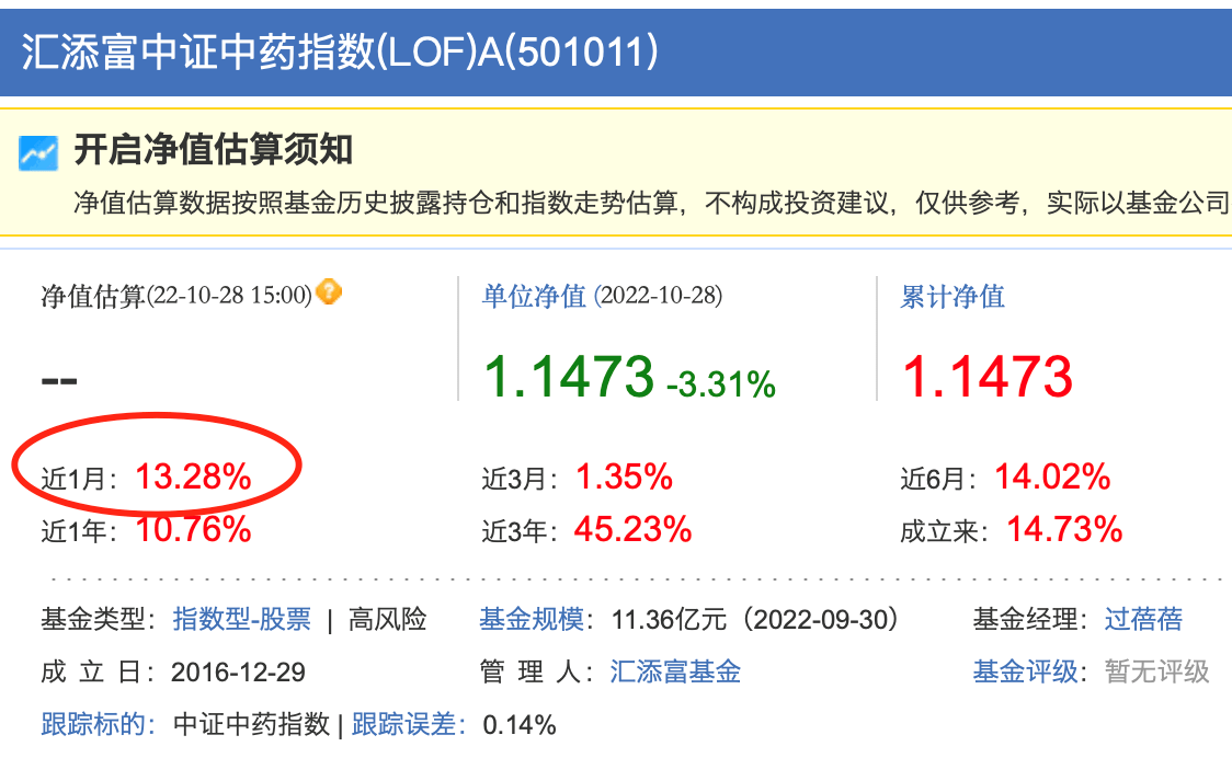 公募基金投资十月月报 | 利好加持，这个行业迎来风口；蔡嵩松绝处逢生，年末有望逆袭？