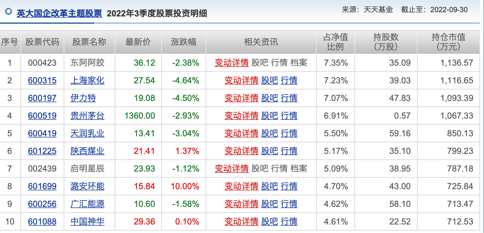 公募基金投资十月月报 | 利好加持，这个行业迎来风口；蔡嵩松绝处逢生，年末有望逆袭？