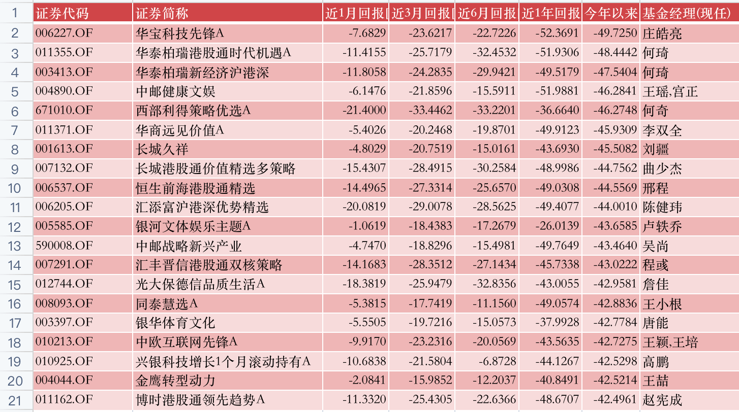 公募基金投资十月月报 | 利好加持，这个行业迎来风口；蔡嵩松绝处逢生，年末有望逆袭？